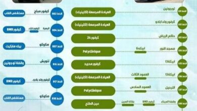 صورة غزواني يطلق المرحلة الأولى من مشروع حركية نواكشوط أفق- 2026