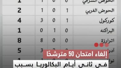 صورة إلغاء امتحان 50 مترشحا في ثاني أيام البكالوريا بسبب حيازة هواتف داخل قاعات الامتحان