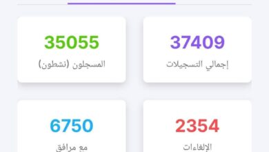 صورة وزارة الشؤون الإسلامية تعلن حصيلة التسجيل لموسم حج 1448هـ